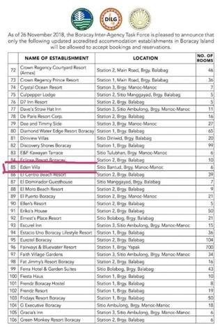 Boracay Station,beth Shalom Rd, Boracay Island, Boracay Eden Villa