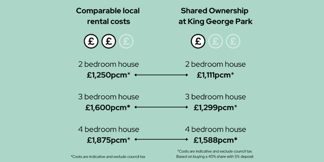 Wanborough Road, Swindon, 3 Bedroom Semi-detached