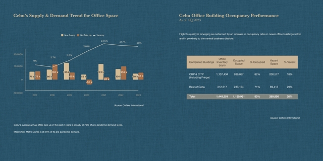 Kasambagan, Cebu, Office For Sale